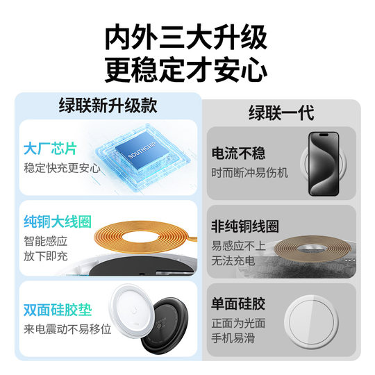 Das kabellose Ladegerät von Greenlink ist für alle Android- und Apple-Serien geeignet