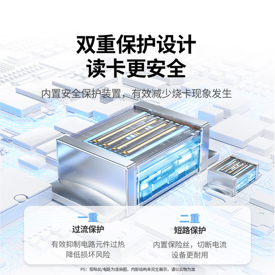 Greenlink high-speed card reading