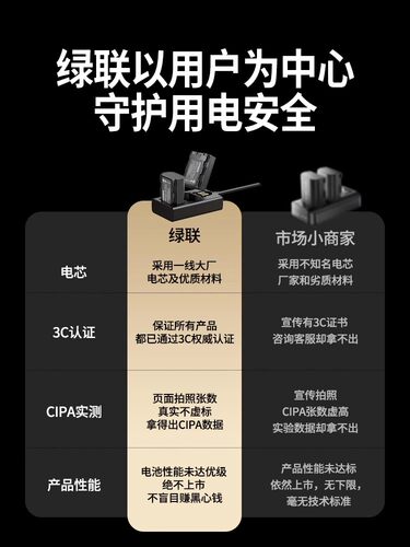 绿联EN-EL15/15C相机电池适用尼康Z5 Z5二代 Z6 Z63/62 ZF D7000 D7100 Z7 Z8 D610 D850微单反配件电池原装 - 图0