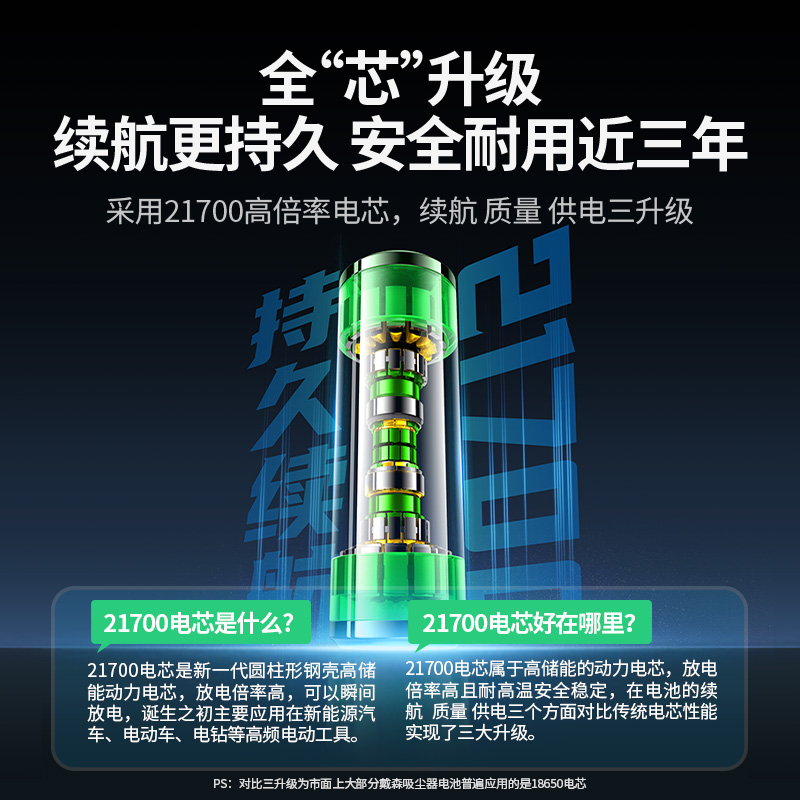 绿联适用dyson戴森吸尘器电池V8V7手持吸尘机V10大容量V6更换配件-图2