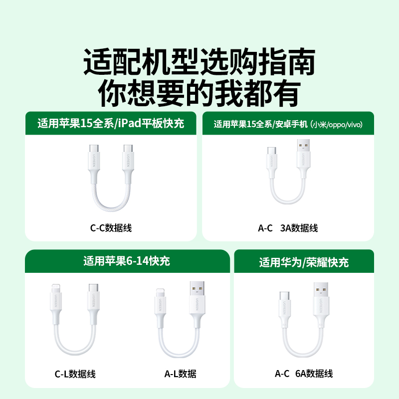 绿联充电宝短数据线双typec手机充电线适用苹果15iPhone14promax华为小米usb-c转PD快充电器超短款专用ctoc口-图3