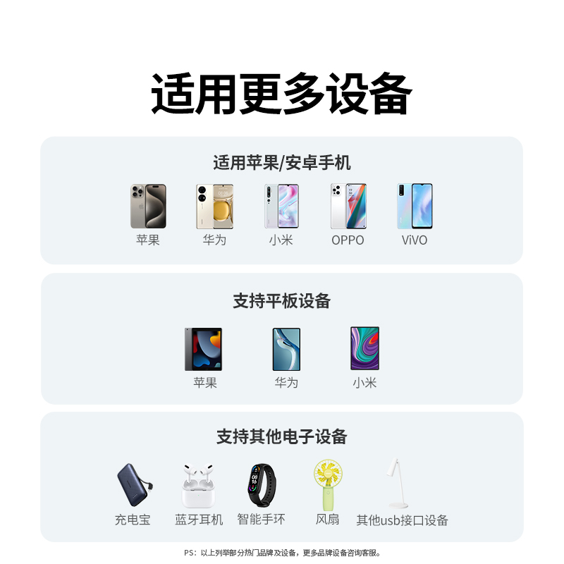 绿联5v1a2a充电器头usb插头多口适用苹果华为小米iPhone15pro14max13手机安卓蓝牙耳机台灯快充typec数据线-图3