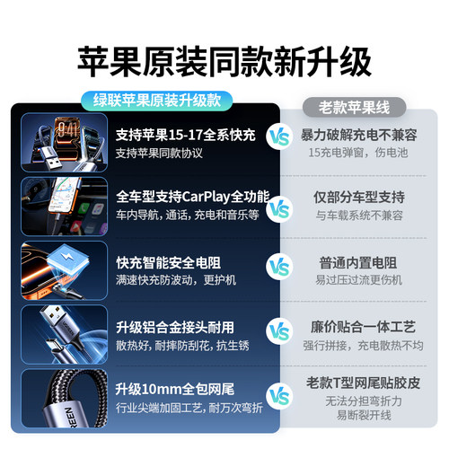 绿联USB转TypeC数据线适用苹果17/16/15iPhone小米oppo三星vivo手机充电线USB-C车载CarPlay线充电宝 - 图3