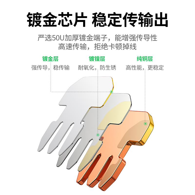 绿联超六6类水晶头超五5类7七类万兆屏蔽网线rj45插头网络对接头 - 图0