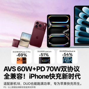 【AVS60W更配18/DUO】绿联60W充电器70W指尖湃适用iPhone18充电头苹果18ProMax华为66W小米67W全协议氮化镓