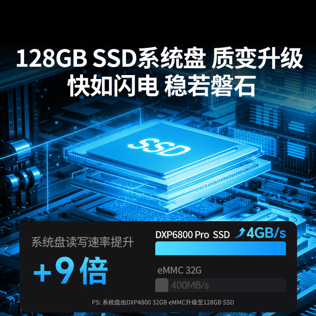 Green Alliance NAS Private Cloud DXP6800Pro