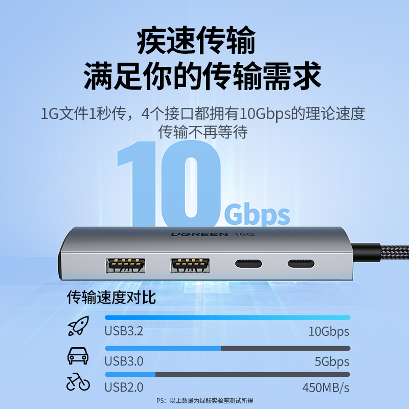 绿联USB3.2扩展器typec拓展坞集分线器gen2高速hub转换插头多口接口10Gbps雷电3/4笔记本电脑转接头U盘硬盘