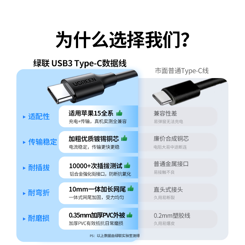 绿联usb3.0转type-c数据线iPhone15接高速移动硬盘盒iPadPro电脑数据传输适用苹果华为小米安卓手机快充usb-c - 图3