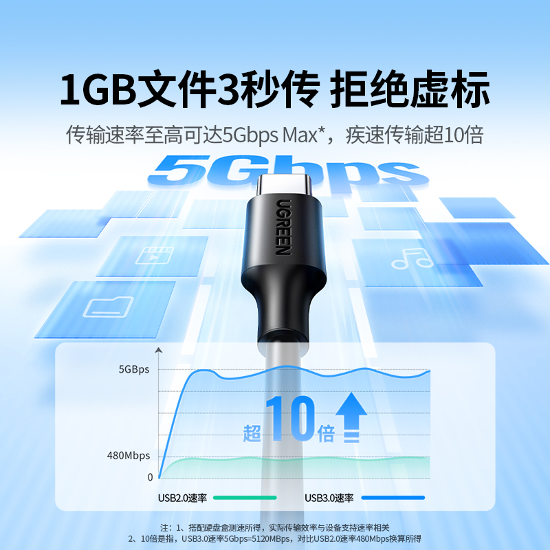 绿联usb3.0转type-c数据线iPhone15接高速移动硬盘盒iPadPro电脑数据传输适用苹果华为小米安卓手机快充usb-c - 图1