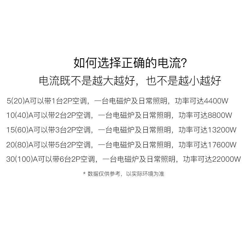 正泰单相电表计度器220v家用智能出租房高精度电子式电度表DDS666-图2