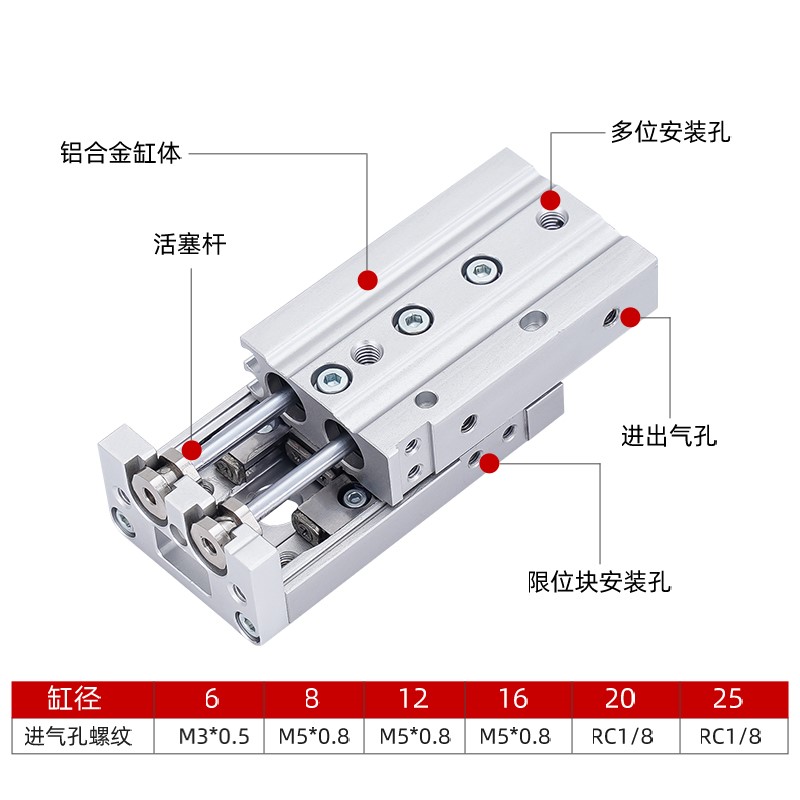 滑台气缸MXS 6/8/12/16/20/25-10/20/30/40/50/75/100/125/150AS - 图0