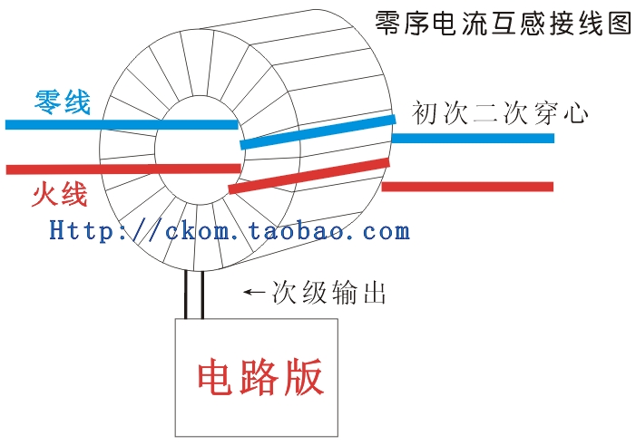 零序互感器 零序电流互感器 互感器线圈 非晶磁环 剩余电流互感器 - 图3