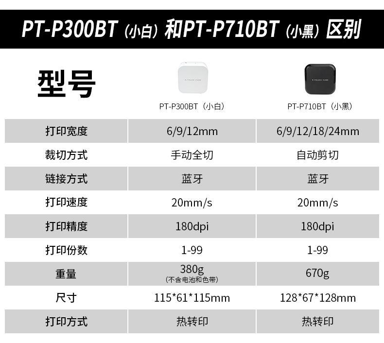 兄弟小白标签机PT-P300BT/710BT蓝牙家用手持小型线缆标签打印机 - 图1