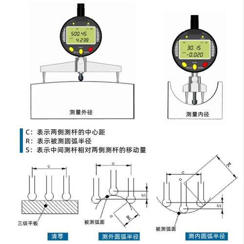 高精度数显半径规R弧度尺电子直径球形测圆规内外圆弧测量仪KJ-R - 图0