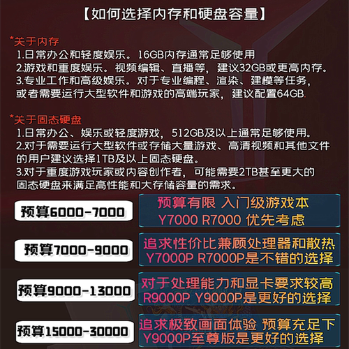【补贴2000元】25款联想拯救者R9000P冰魄白Y9000P至尊笔记本电脑 - 图2