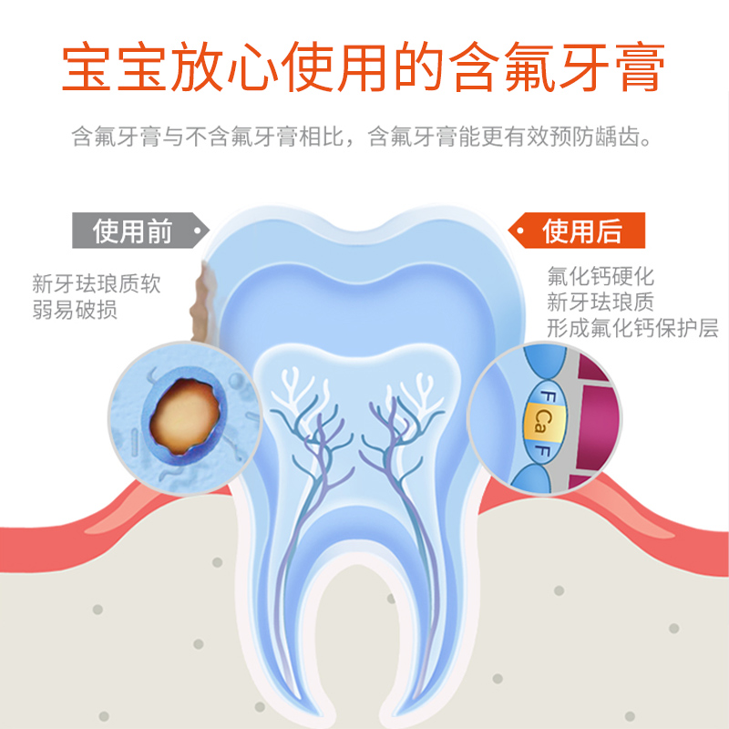 瑞士进口elmex艾美适0-6岁儿童牙膏防蛀含氟宝宝6-12牙膏50ml - 图2