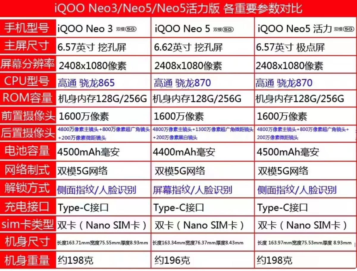 vivo iQOO Neo5 活力版骁龙870 游戏手机144Hz竞速屏5G全网通