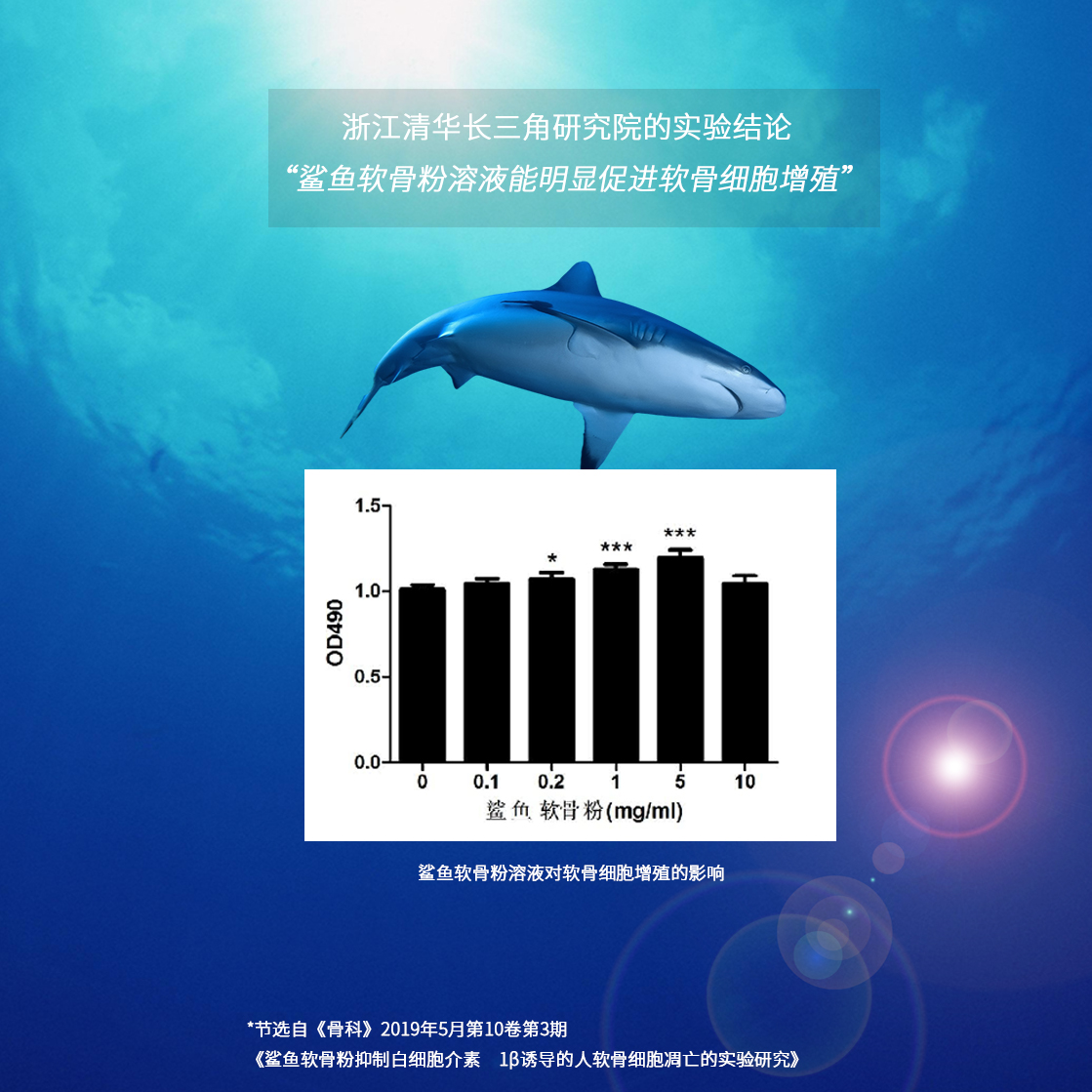 仟禧鲨锯峰齿鲛鲨鱼软骨粉素翅骨型鲨鱼软骨素氨糖骨胶原蛋白包邮 - 图1