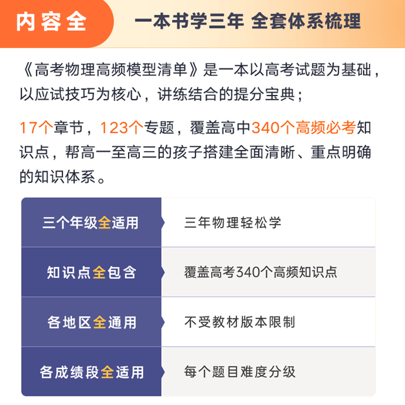 【赠有道精品课】网易有道高中物理 2023年高考教辅高中物理高频模型清单高三模拟清单非电子版思维模型导学与训练网课书籍-图0