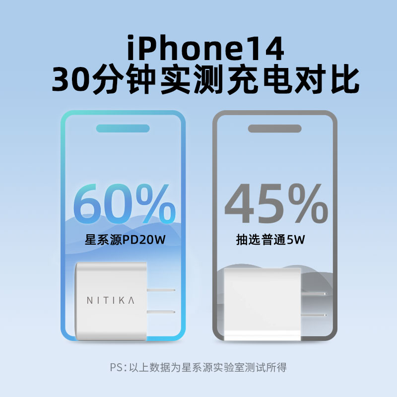 星系源20w双口快充充电器头适用华为小米苹果iphone15pro14max-第4张图片-提都小院