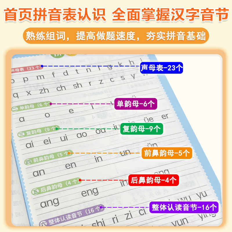 大头同学速记小学3000汉字 语文同步人教版生字开花生字组词造句预习卡人教偏旁部首组合一年级幼儿园儿童识字书幼儿认字大全书籍