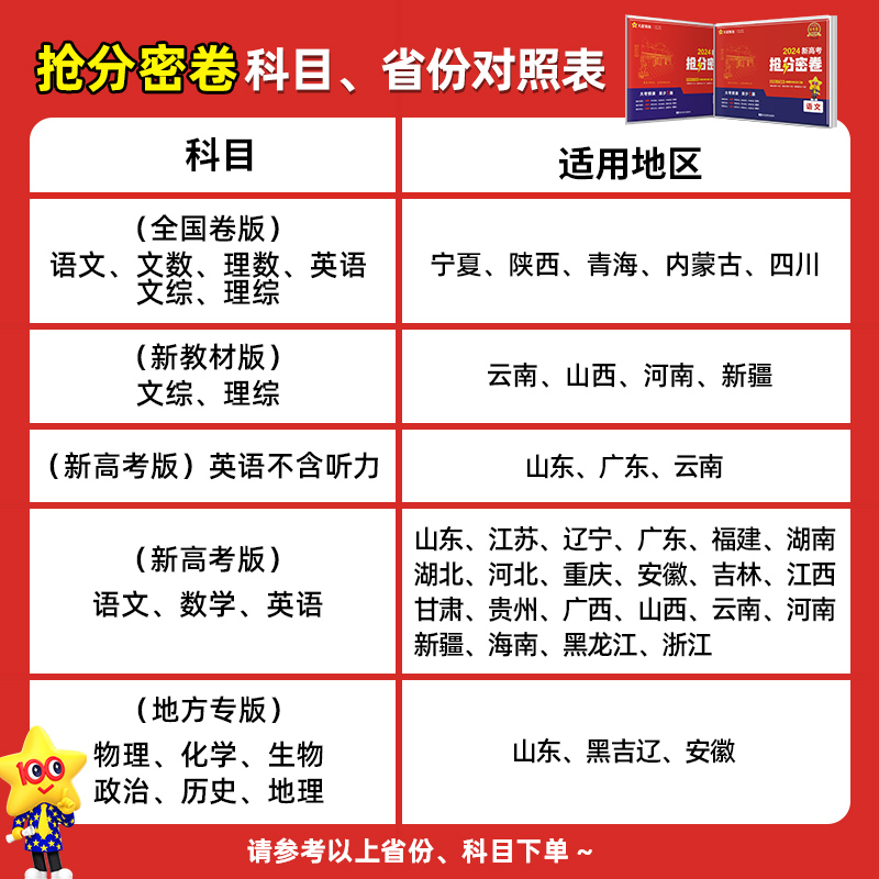 2024新版金考卷新高考抢分密卷百校联盟数学语文英语物理化学生物政治历史地理高三总复习模拟真题试卷天星教育押题卷临考抢分密卷 - 图0