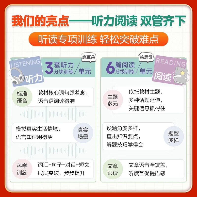 新版 53小学英语听力与阅读专项训练三年级四年级五六年级上册下册5.3基础练教材同步练习册英语阅读专项训练题听力能手天天练