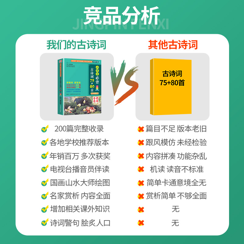 小学生必背古诗词75+80首彩图注音版部编语文古诗词鉴赏赏析名校读物唐诗宋词古诗大全集书古诗文文言文诵读同步训练课外阅读书籍 - 图3