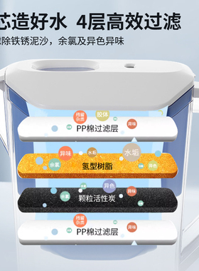 净水壶去氯除垢净化水质大滤水壶