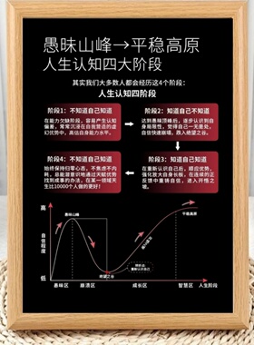 达克效应认知心理学相框摆台