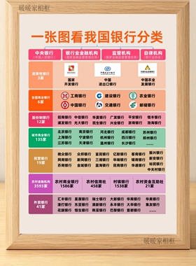银行分类图解相框摆台