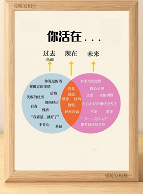 珍惜当下不焦虑未来接纳自己相框