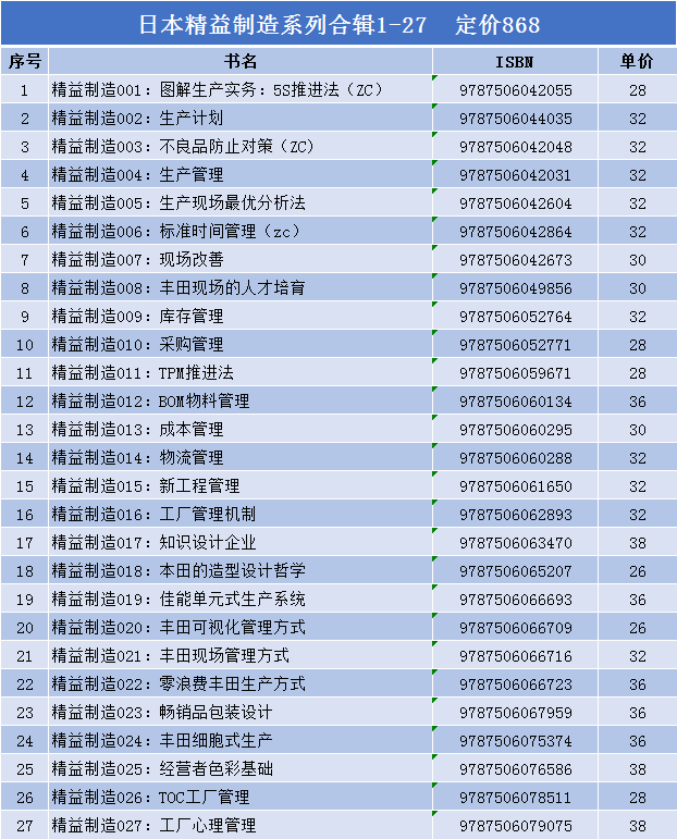 现货】日本精益制造系列合辑1-27定价868生产管理企业制造业实体生产企业培训学习教材丰田佳能制造-图1