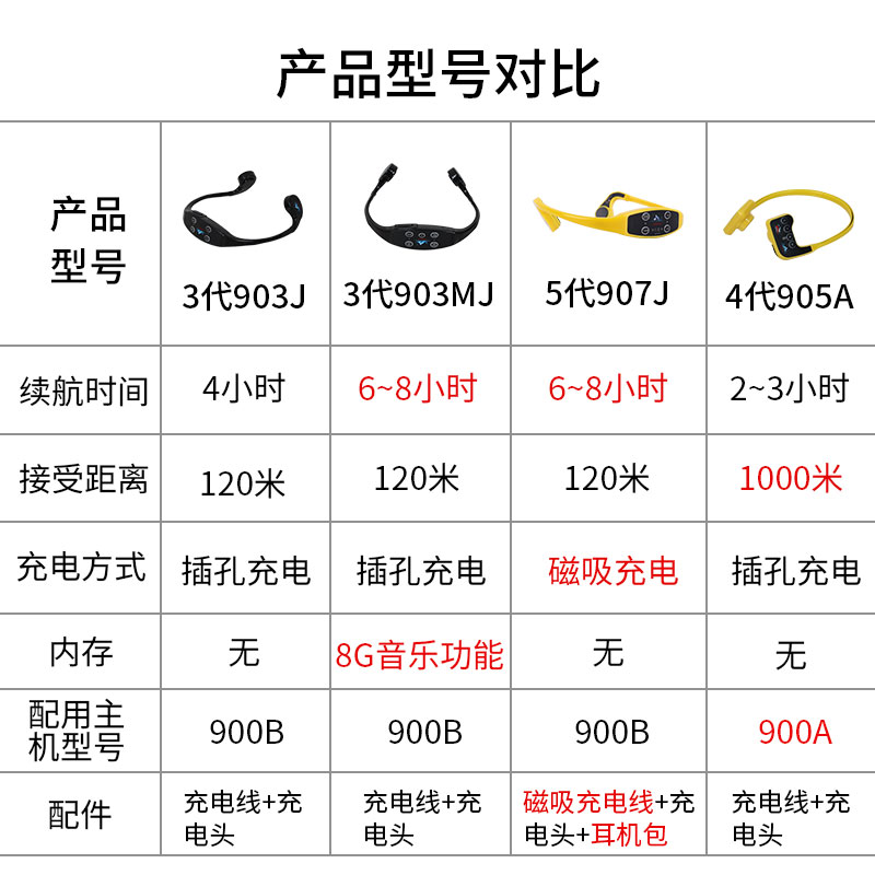 1DORADO骨传导水下游泳训练耳机教学耳麦对讲机潜水专业防水MP3 - 图0