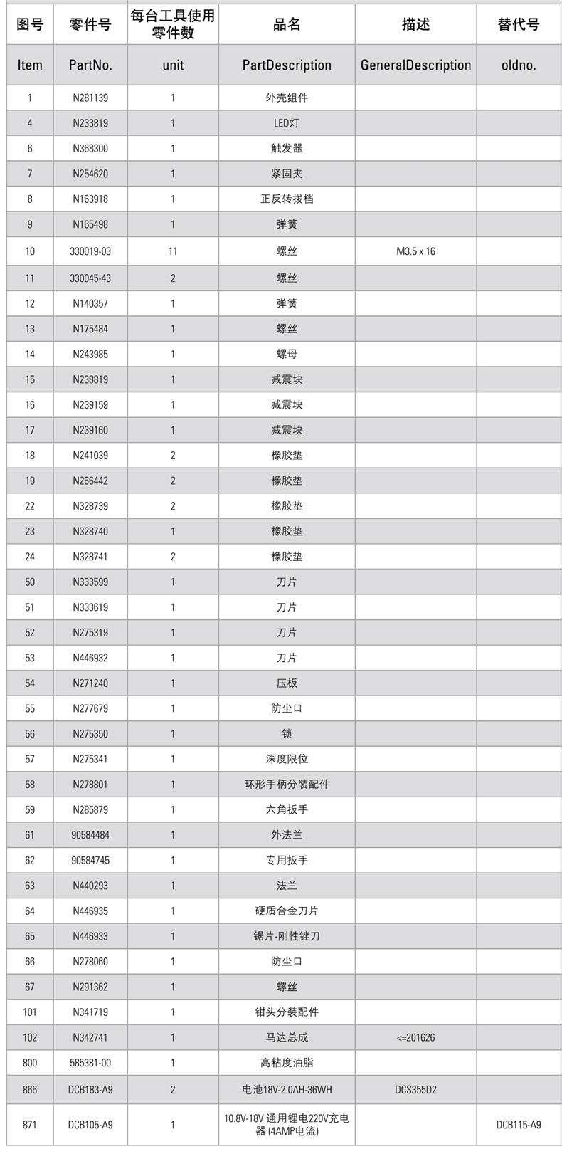 订购得伟DEWALT锂电18V充电式无刷万用宝DCS355零配件维修服务 - 图1