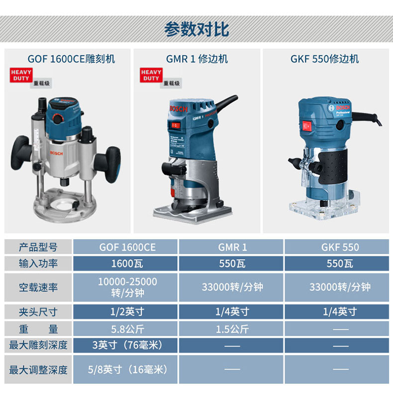 正品博世BOSCH手持家具开槽工具GKF550小型雕刻木工修边机GMR1 - 图1