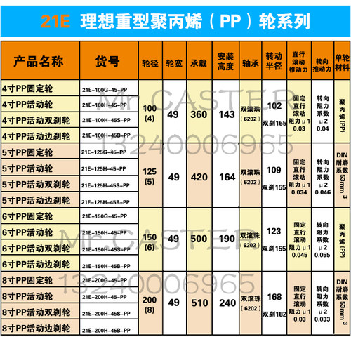 4寸5寸6寸8寸PP尼龙轮重型21E系列万向定向刹车卓烨锰钢脚轮YTOP - 图3