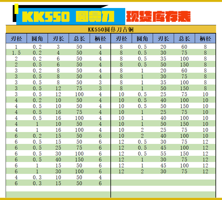 钨钢涂层圆鼻铣刀D10R0.2 12 14 16R0.5 R1.5/2/3大圆角刀牛鼻刀-图2