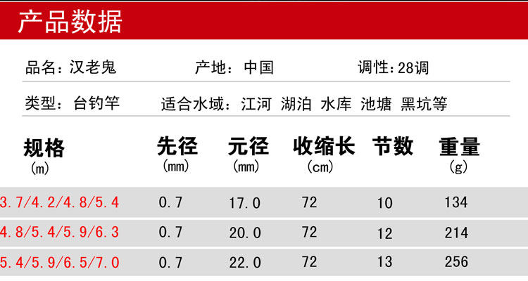 老鬼定位鱼竿高碳5.4米7.2米超轻硬4定位短节手竿溪流竿28调鱼杆,淘宝优惠券,粉丝福利购,淘宝优惠卷