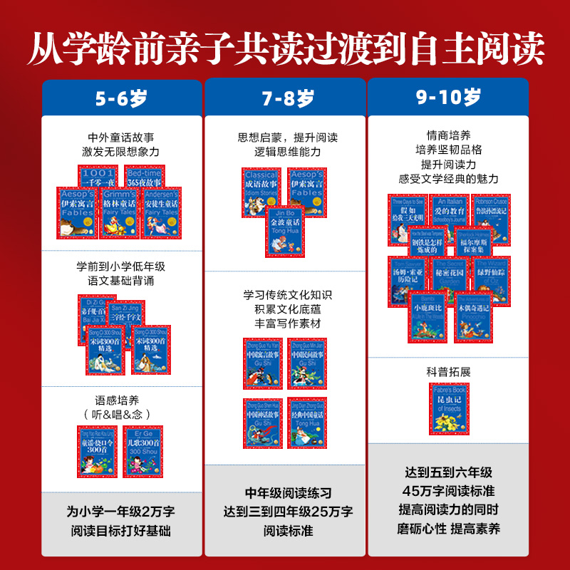 正版世界儿童共享的经典丛书全套21册注音彩绘版1-6年级儿童文学名著 一二三四五六年级小学生课外书儿童阅读睡前故事