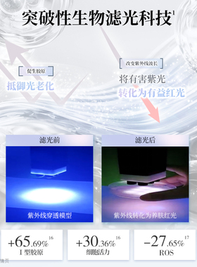【先加购20点开抢】林清轩光透美白精华防晒霜防紫外线敏肌养肤正
