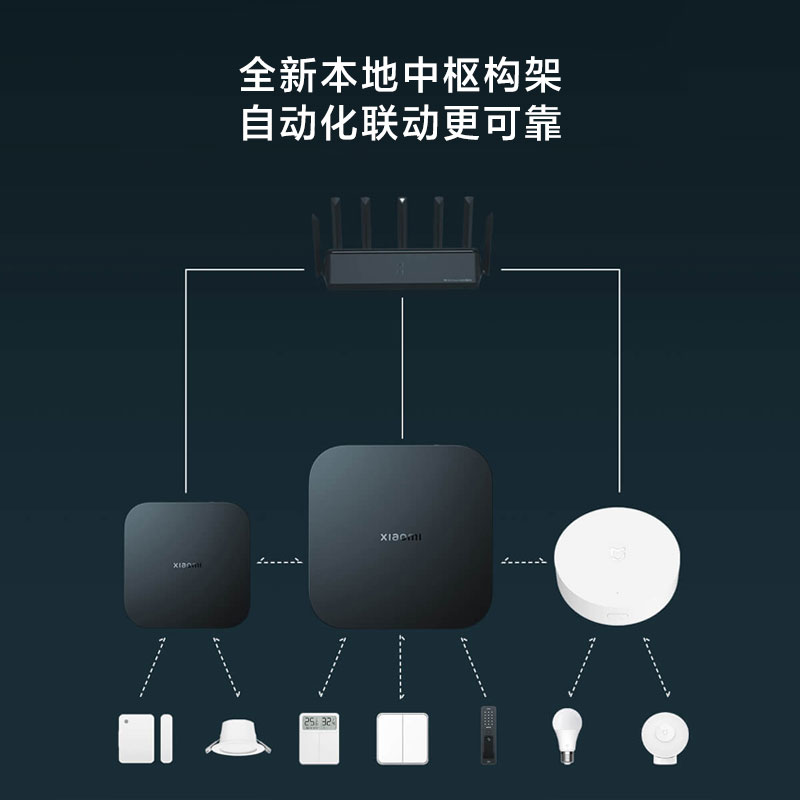 小米中枢网关 超级蓝牙Mesh网关 智能家居联动控制中枢信号放大器 - 图2