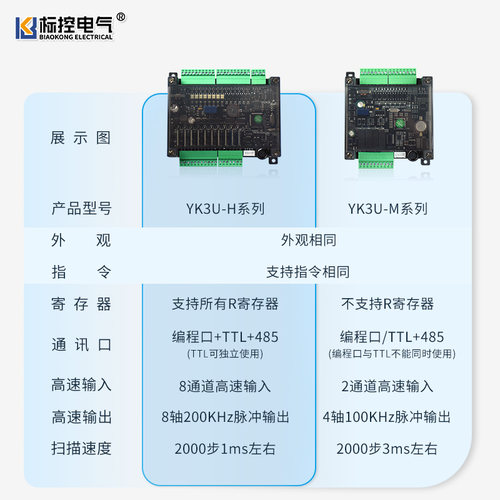 标控VOKM国产PLC工控板 FX3U可编程 带模拟量 8轴 200KHz输出简易 - 图2