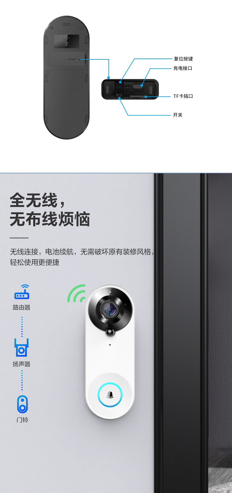 tuya涂鸦可视对讲门铃doorbell无线摄像头网络摄像机wifi camera-图1