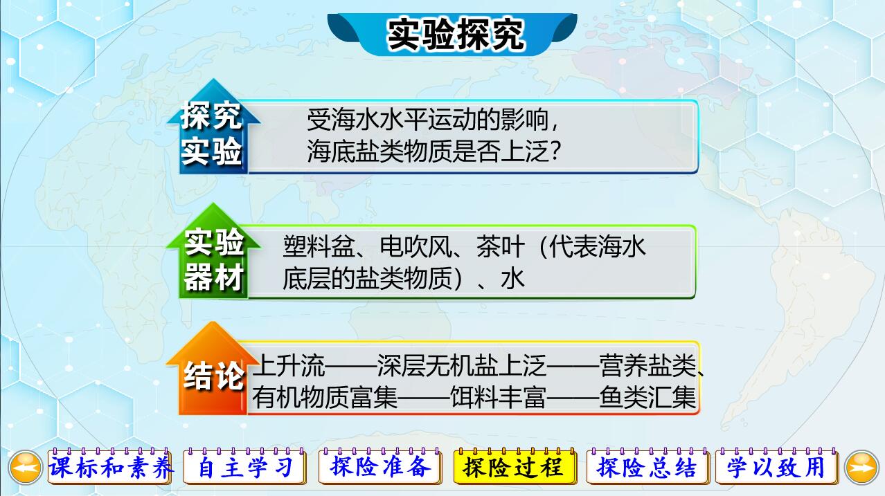 Flash课件地理多媒体课件可定制-洋流对地理环境和人类活动的影响-图2