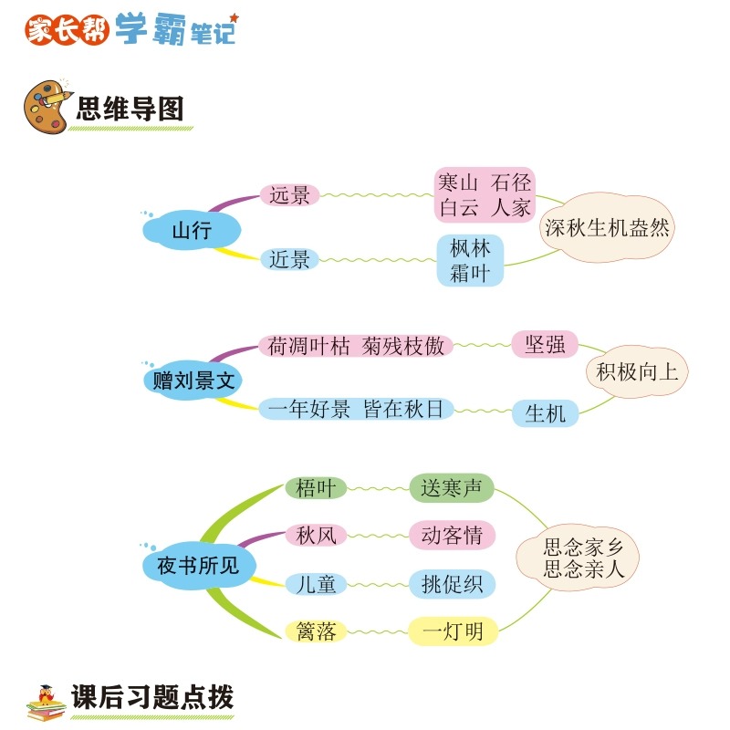 2023新版学霸课堂笔记五年级上册语文数学英语全套人教版小学5年级同步课本解读讲解上学期课堂笔记预习复习家长帮教材全解书籍 - 图0