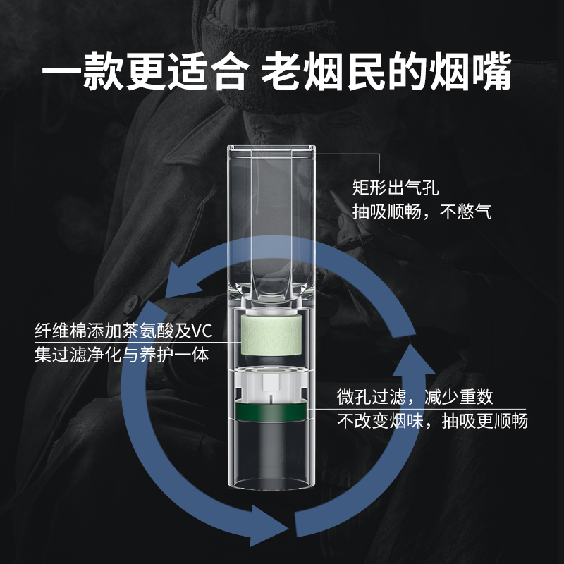 zobo正牌一次性烟嘴过滤器四重过滤嘴抛弃型男女士粗细两用200支 - 图2