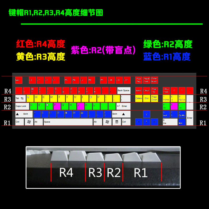 OEM机械键盘键帽 PBT材质 杜伽IKBC FILCO 键帽Ganss无刻键帽盲点 - 图3