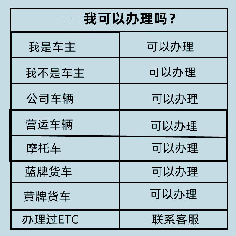 无卡ETC办理卡特殊车辆手持多车摩托车高速轿汽货车全国注销微信