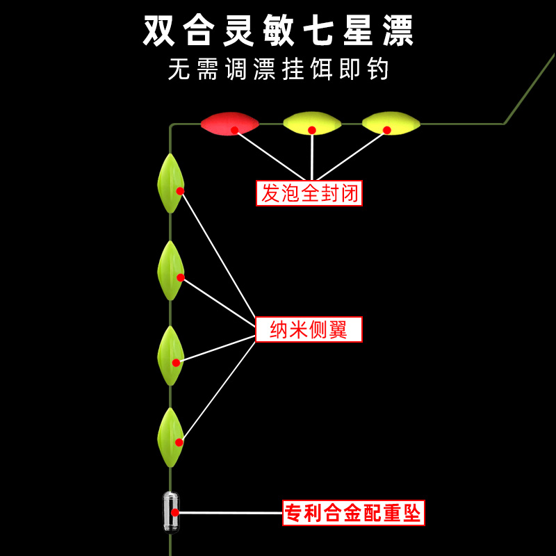 七星漂浮子三信抗流水免调漂全封闭高灵敏传统钓浮漂豆套装鲫鱼漂